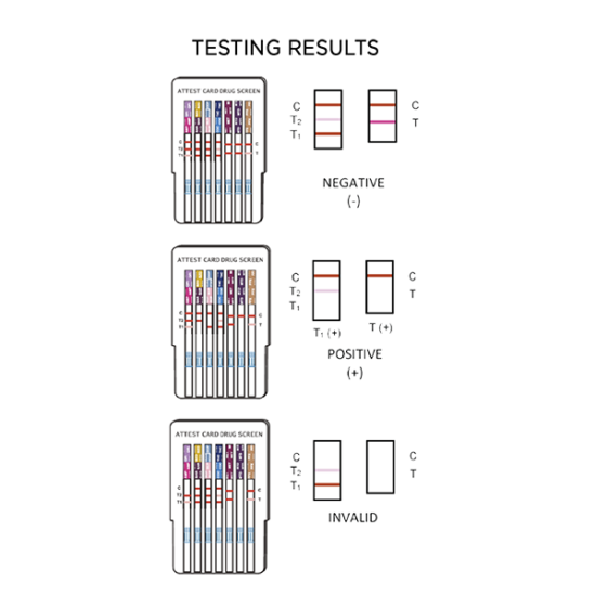 Versea Easy Lab 6-Panel Drugs of Abuse Cup Test (1 Pack) - Image 3